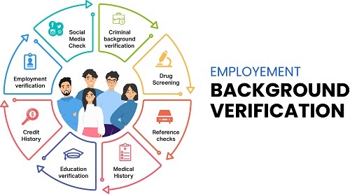 Third I is one of the fastest growing background verification company in  India. : Verification Company in Bihar & Jharkhand, Dhanad, Jamshedpur,  Ranchi, Bokaro, Hazaribag, Odisha,, Verification Agency in Bihar &  Jharkhand,